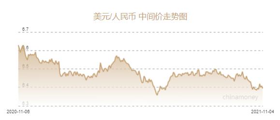 人民币兑美元中间价报6.3943元 上调136个基点