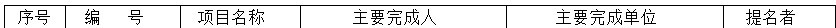 2020年度国家科学技术奖揭晓，这些中医药相关项目获奖！