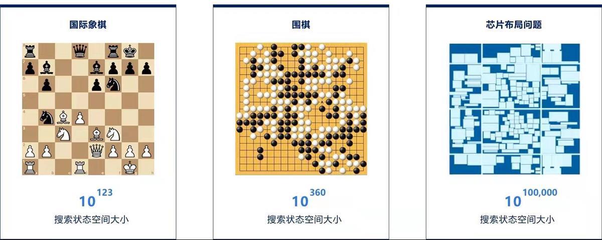 华中科大吕志鹏团队（名单信息）取得EDA国际比赛（CAD Contest布局布线算法）第一名