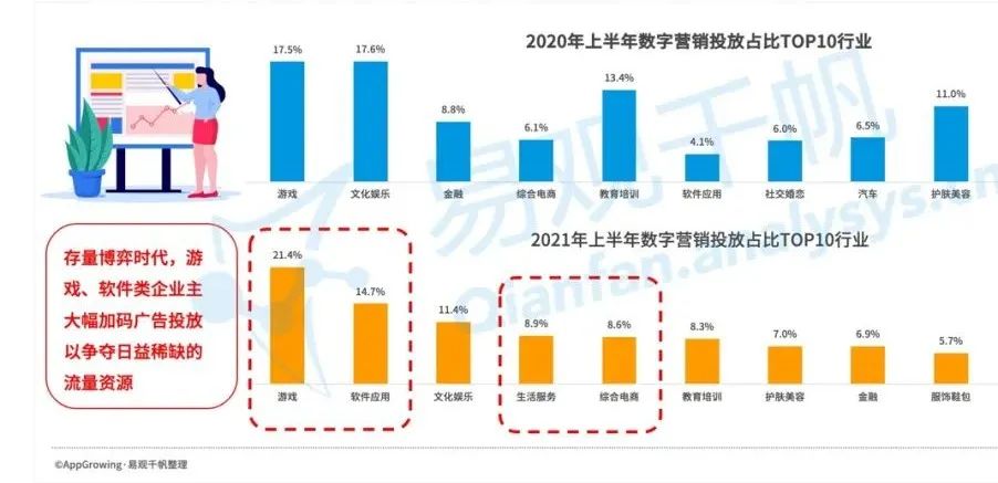 《中国数字经济全景白皮书》新营销篇：数字营销的“法宝”是什么？