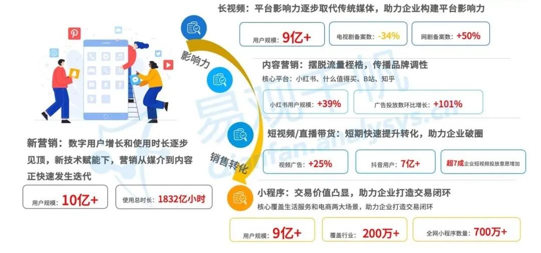 《中国数字经济全景白皮书》新营销篇：数字营销的“法宝”是什么？