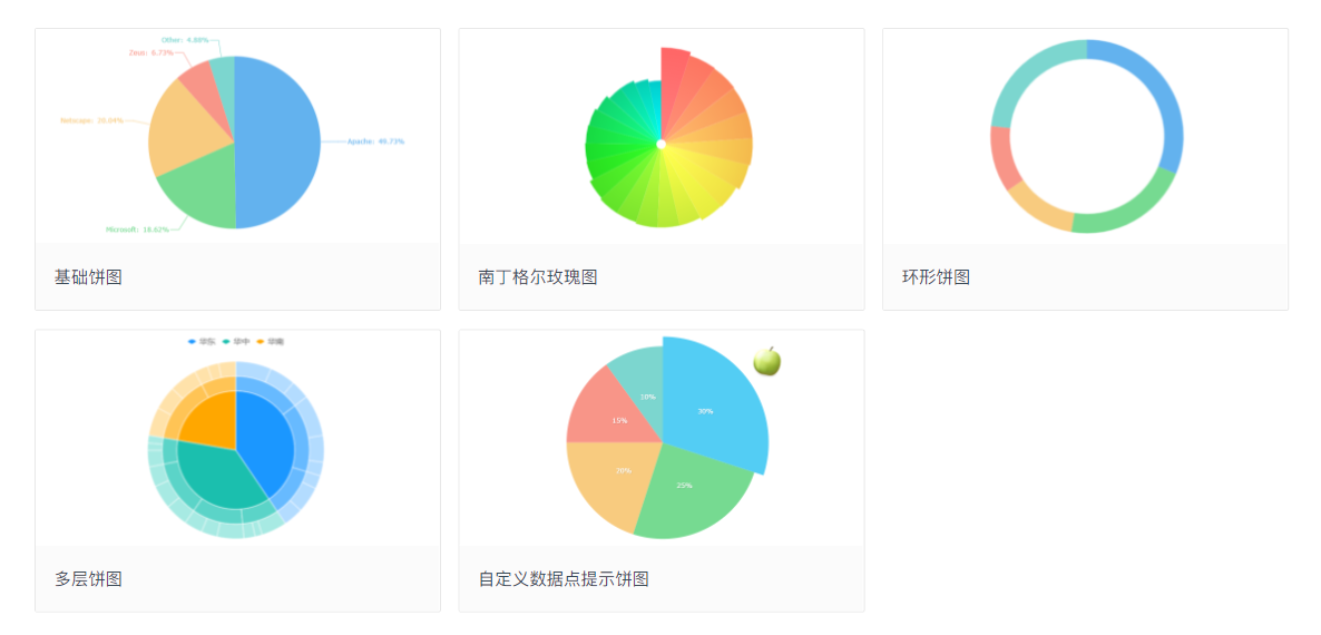动态扇形统计图