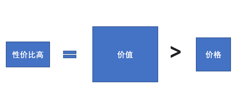 培训机构线上引流12钗之（11）：让用户觉得无比超值，高客单价也能卖成爆款的底层方法论