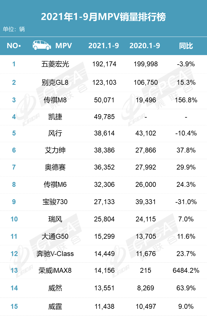 碰撞试验后出现明火 五菱售价最高车型在“五星批发部”翻车？