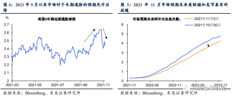 “类滞胀”交易：中美金融市场有何不同？(东吴宏观陶川，邵翔）