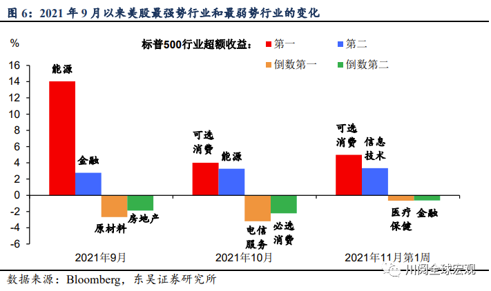 “類滯脹”交易：中美金融市場有何不同？(東吳宏觀陶川，邵翔）