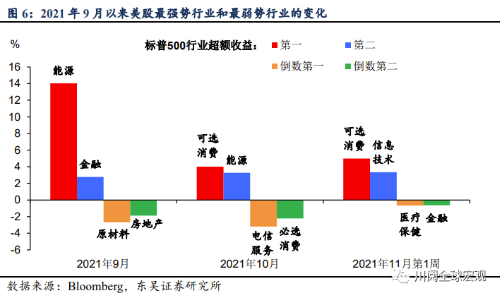 “类滞胀”交易：中美金融市场有何不同？(东吴宏观陶川，邵翔）