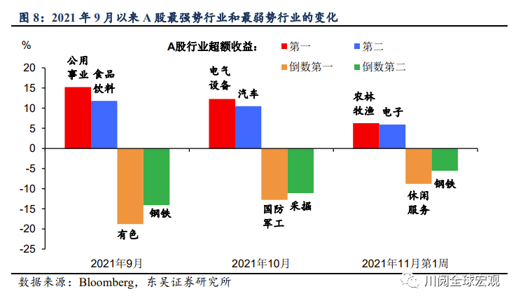“類滯脹”交易：中美金融市場有何不同？(東吳宏觀陶川，邵翔）