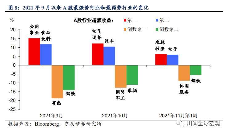 “类滞胀”交易：中美金融市场有何不同？(东吴宏观陶川，邵翔）