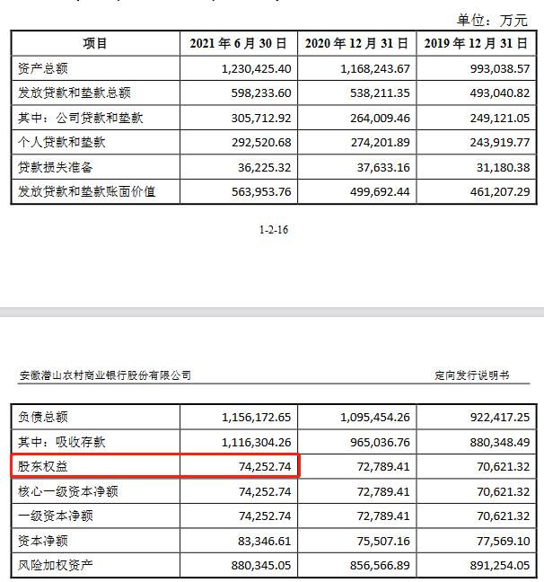 发行价格低于每股净资产，潜山农商银行折价定增遭证监会质疑合理性