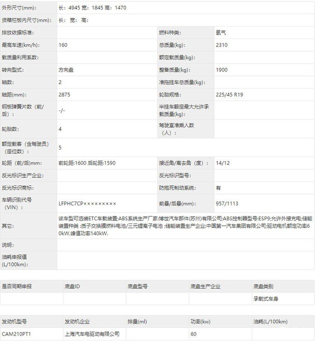 純電之外的選擇 這些氫燃料電池車即將來到我們身邊