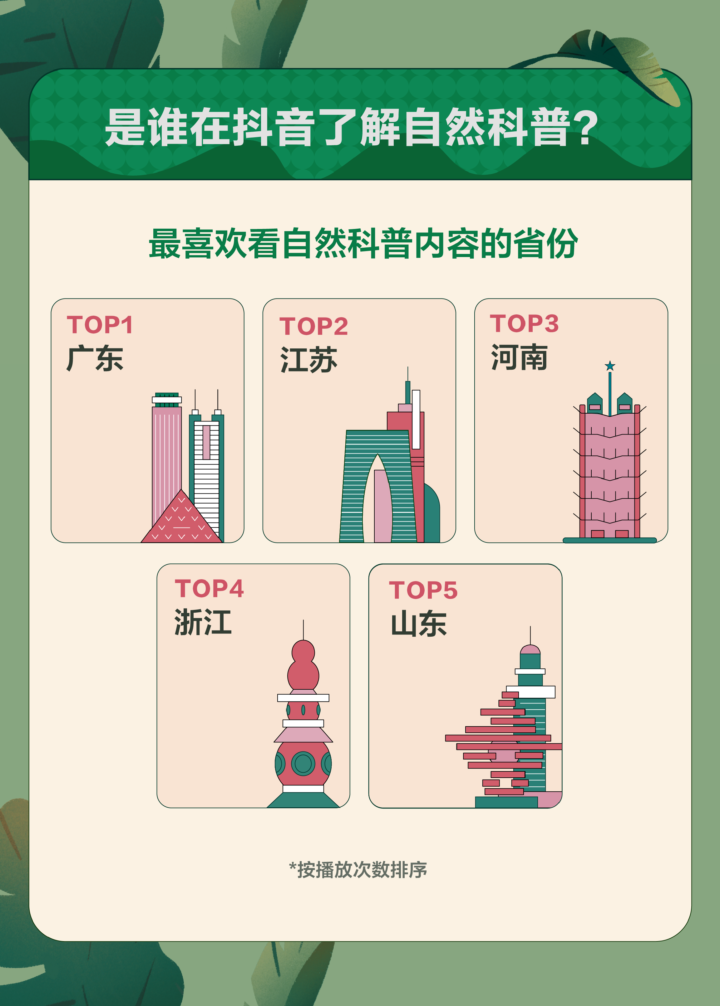 抖音：过去一年，7亿人次点赞自然科普短视频