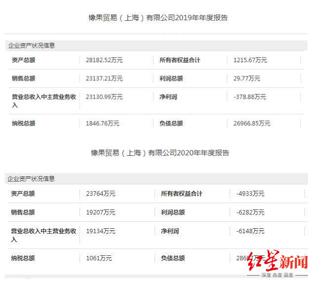 90后的记忆，背背佳1.77亿被卖了！背后公司早已负债累累 最新资讯 第3张