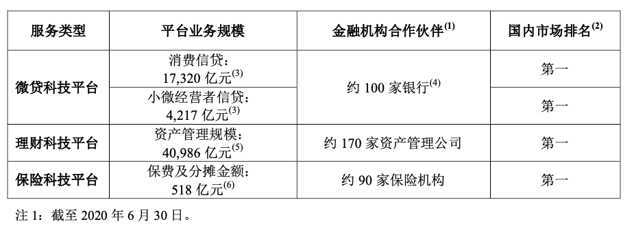 借呗“分家”，蚂蚁集团整改触达“核心区”