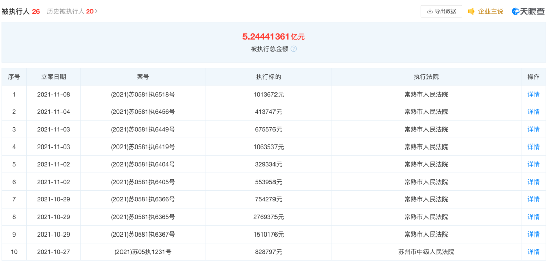 4个月被执行26次，观致汽车累计被执行超5.2亿