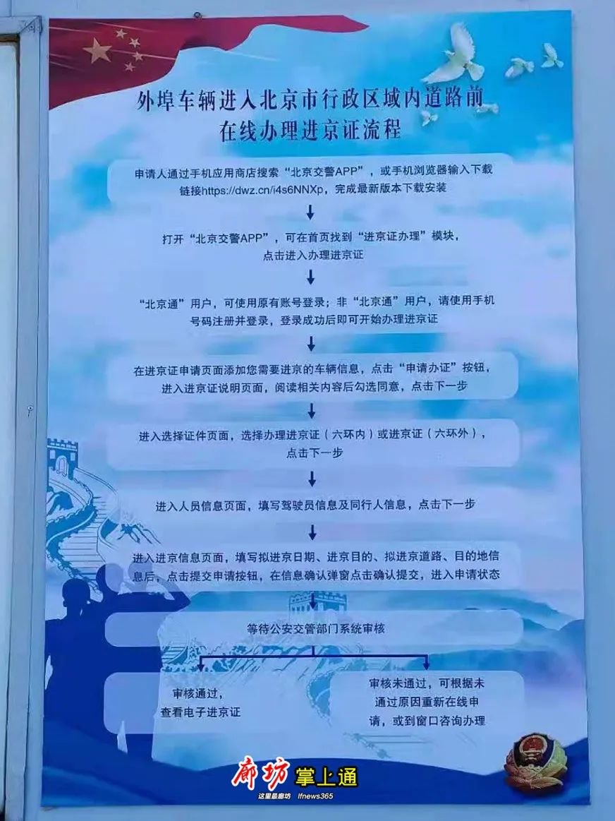 24小时办理进京证！附最新限行政策及进京证办理流程