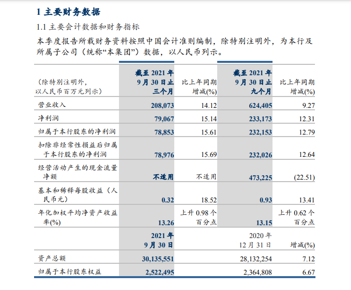 刚刚，中国建设银行发布重要公告