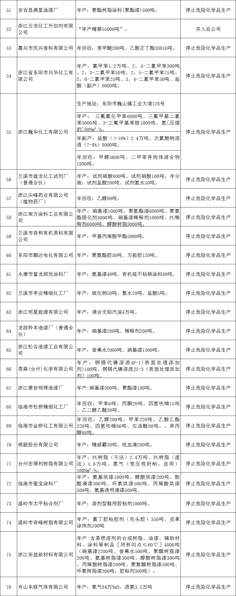 涨！72家化工企业被注销许可！大国全面降低PE、PP和PVC关税！PVC直接再涨2800