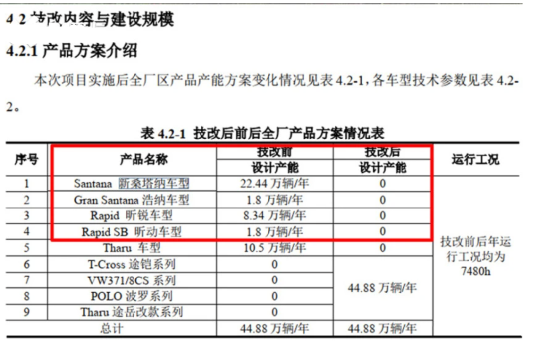 油耗太高桑塔纳将停产？上汽大众：随时切换混动或纯电