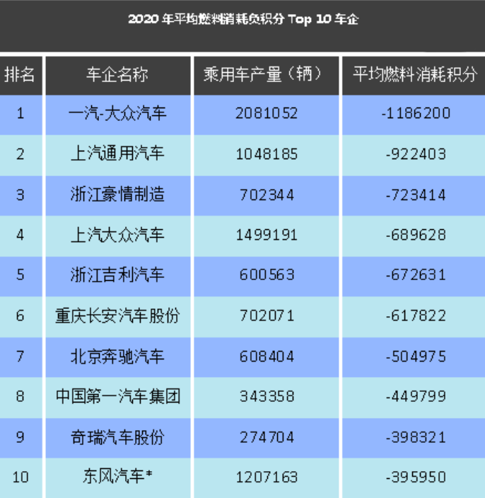 一代经典成为历史，大众桑塔纳被曝将停产