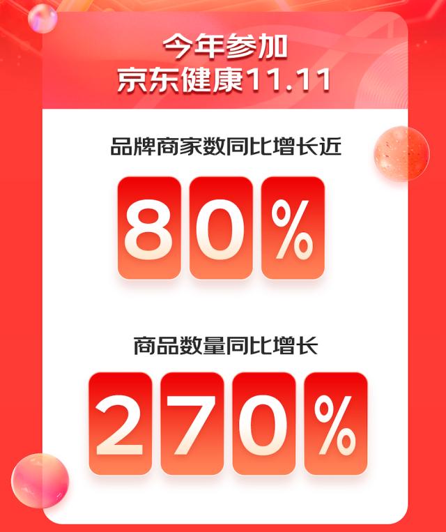 解析京东健康11.11战报：“互联网+医疗健康”带来全场景的专业化品质服务