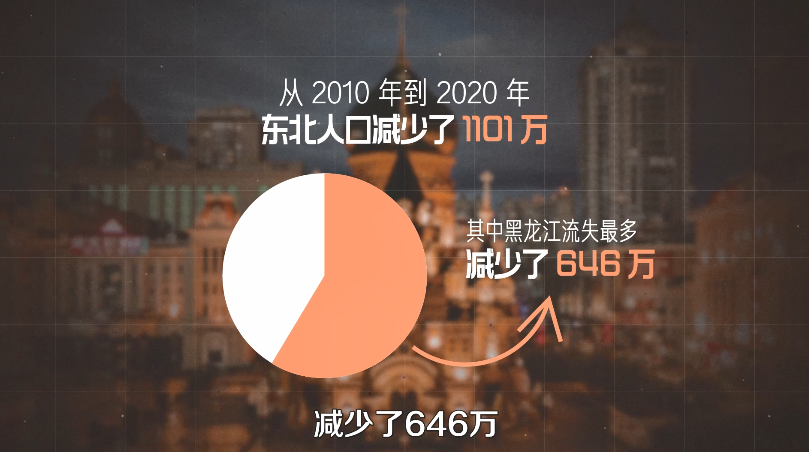 全国都是东北人，为啥东北没有人？