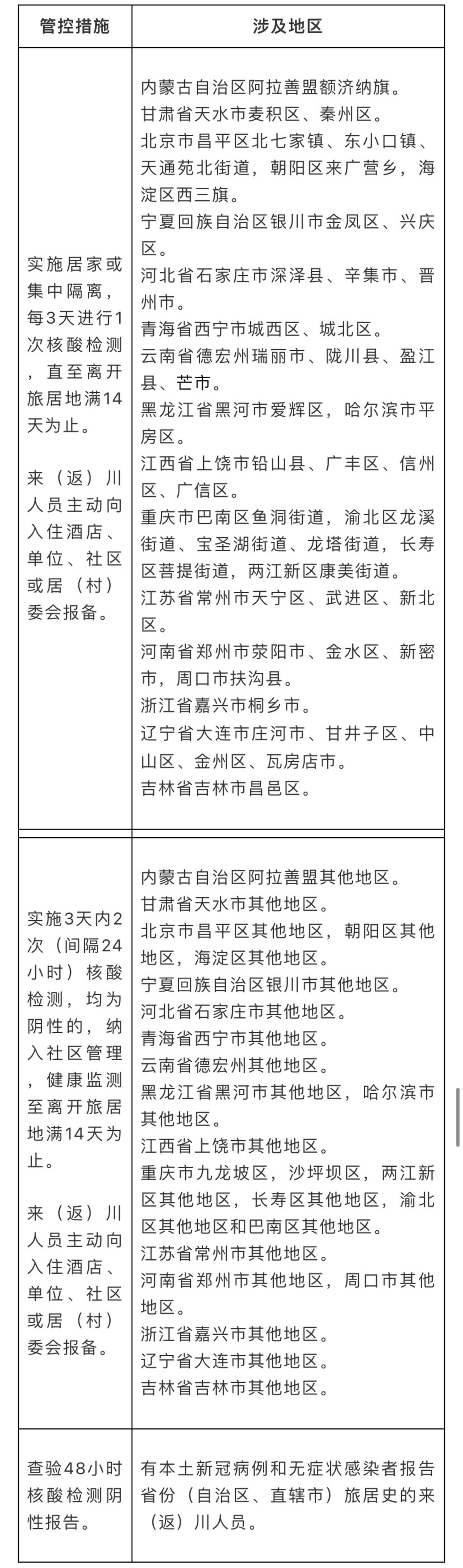 四川疾控：各級防控工作人員在開展防疫工作中應全程做好個人防護