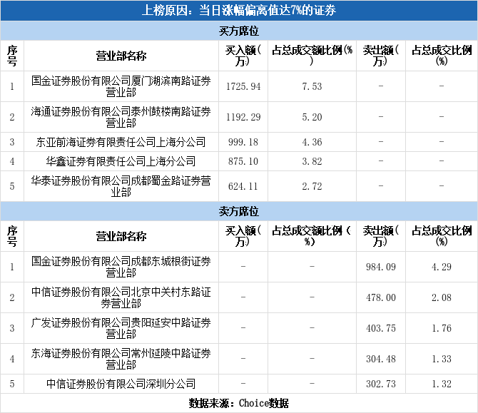 勘设股份涨停(勘设股份上涨分析)