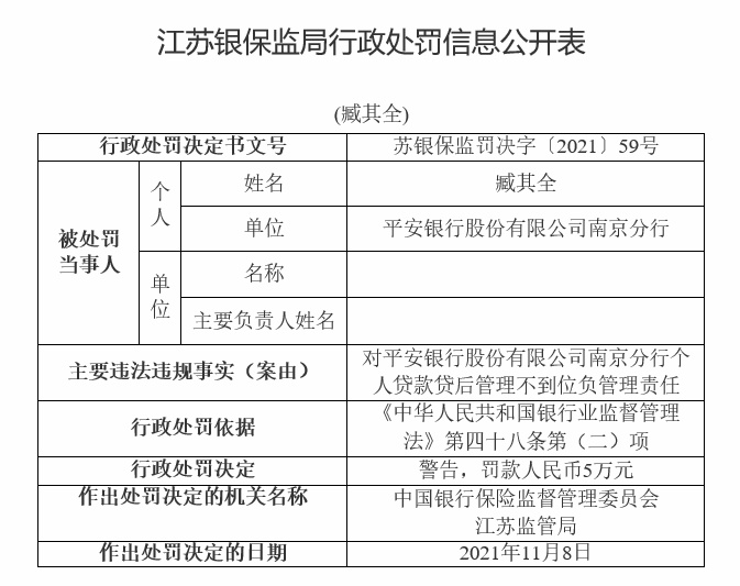 个人贷款贷后管理不到位 平安银行南京分行被罚50万元