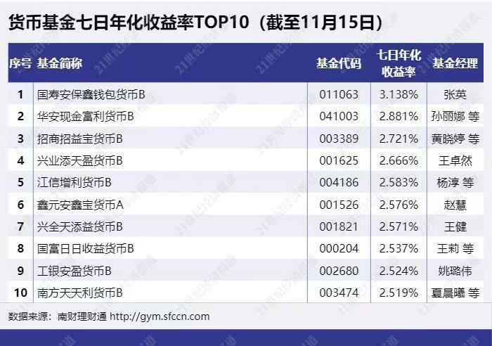 「类产品现金」什么是短债基金（短债基金风险大及有什么特点没）
