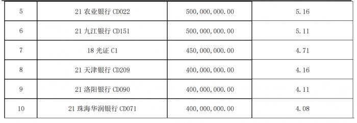 现金类理财产品整改短债基金最受益？三季度短债基金增幅显著！丨机警理财日报（11月17日）