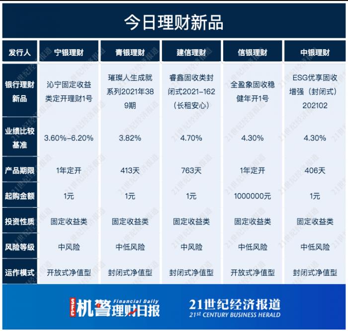 现金类理财产品整改短债基金最受益？三季度短债基金增幅显著！丨机警理财日报（11月17日）
