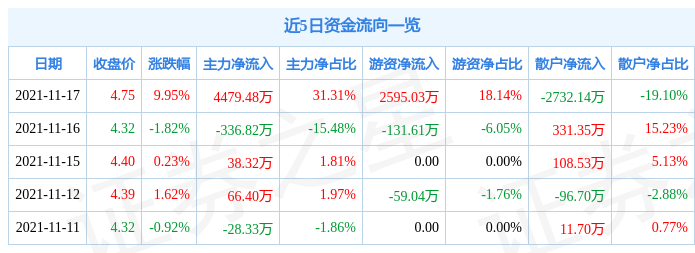 11月17日风范股份涨停分析