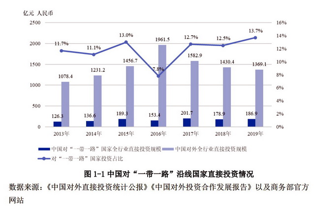 中企对外投资合作建设项目，生态环保标准也要注意了