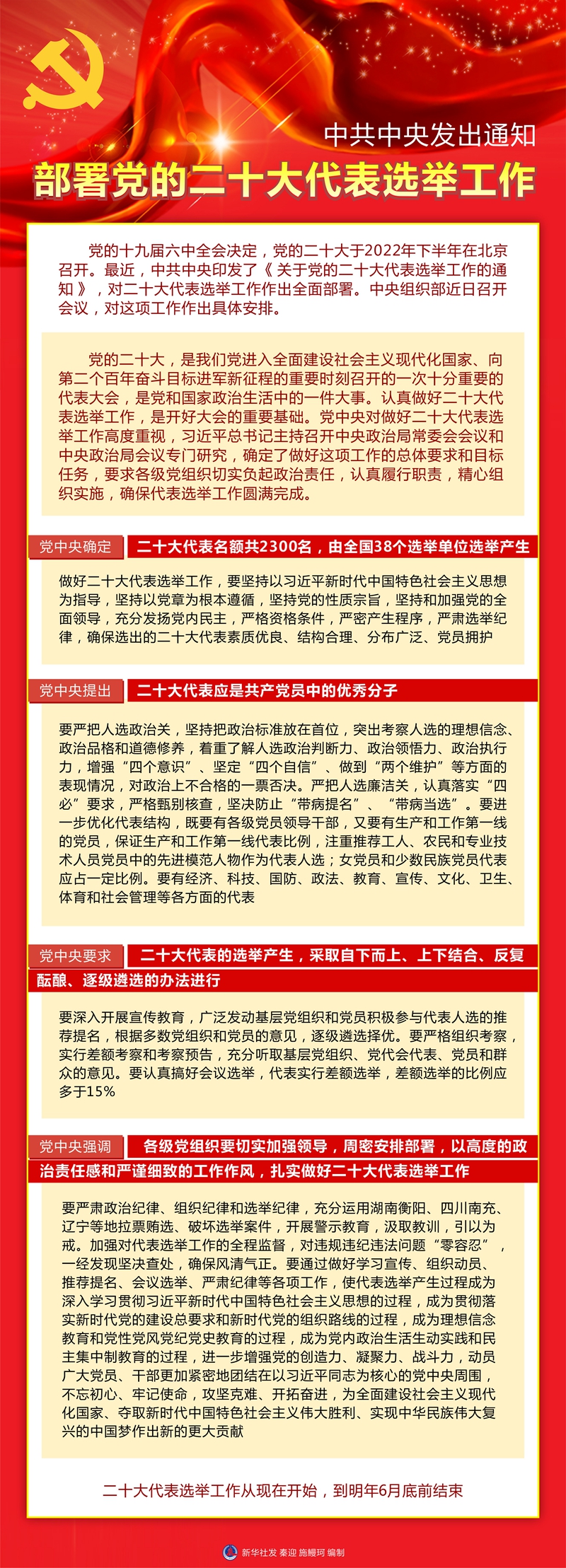 中共中央部署二十大代表选举工作（中共中央发出通知）
