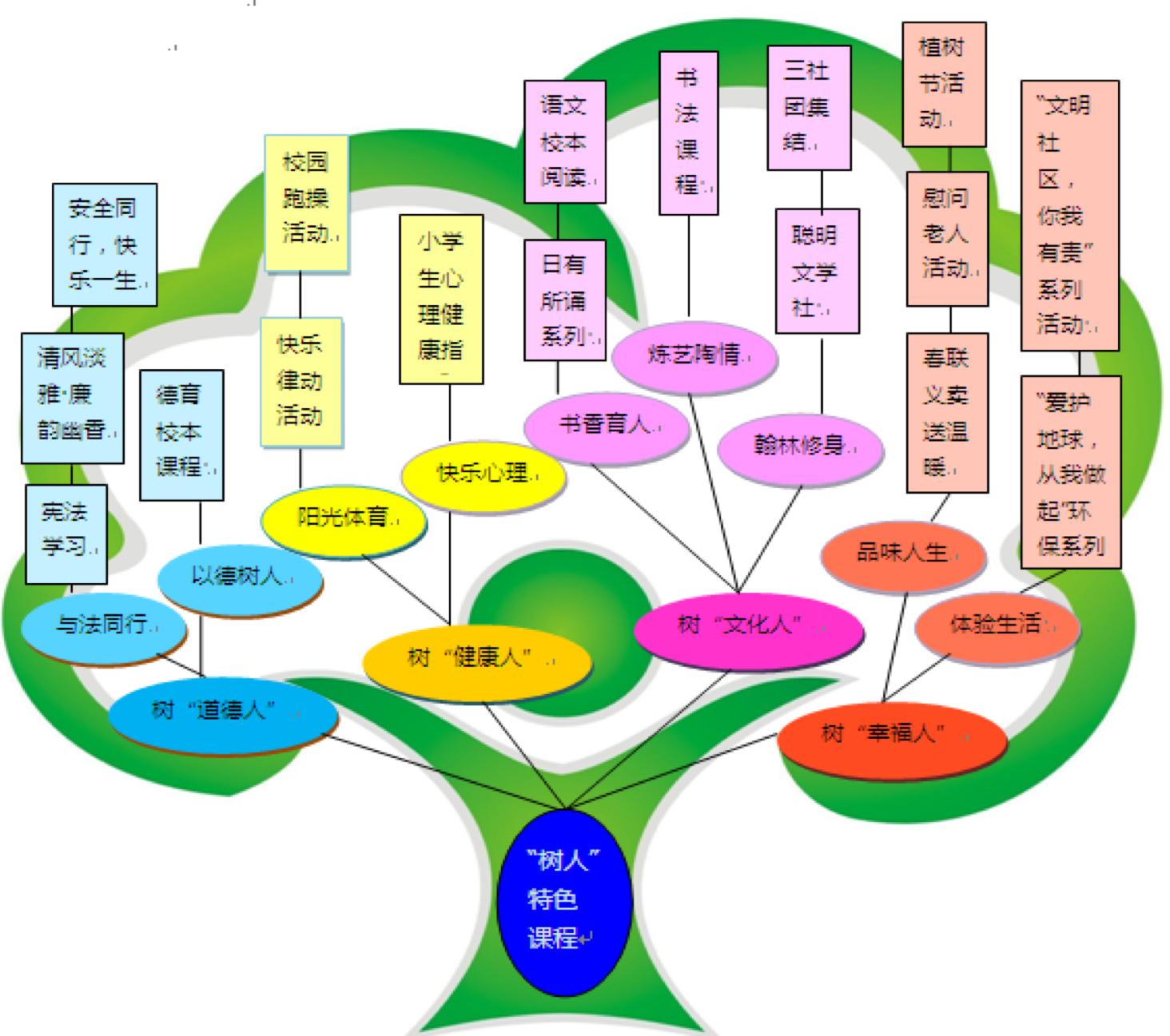 广州市番禺区石楼镇中心小学：生命之树(图4)