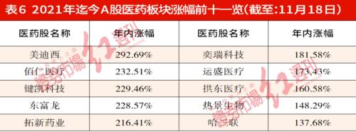 公募医药掌门精耕细作布局个股，四季度调研曝光最新投资思路