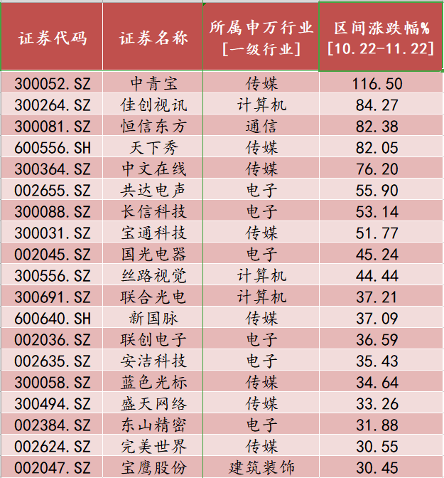元宇宙概念股多达78家、建筑公司也在其中 热炒气氛何时降温？