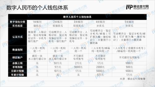 「限额钱包」数字人民币app怎么样（官方在哪里下载安装）