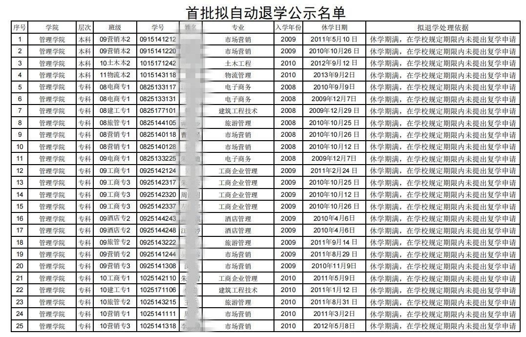 湖北一高校拟清退64名学生,有的休学已超过10年