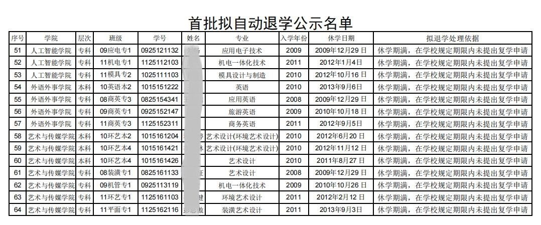 湖北一高校拟清退64名学生,有的休学已超过10年