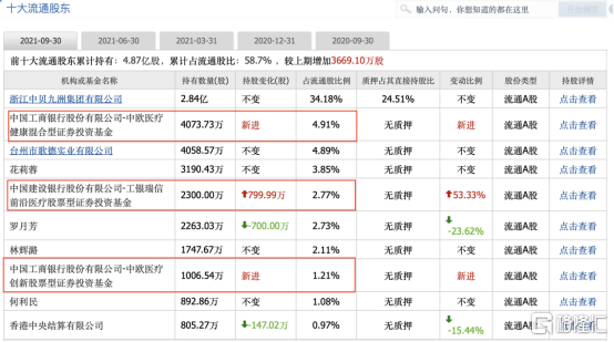 被葛兰赵蓓相中，这家医药公司凭什么？