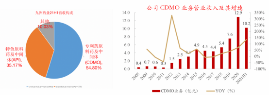 被葛兰赵蓓相中，这家医药公司凭什么？