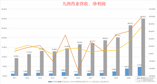 被葛兰赵蓓相中，这家医药公司凭什么？