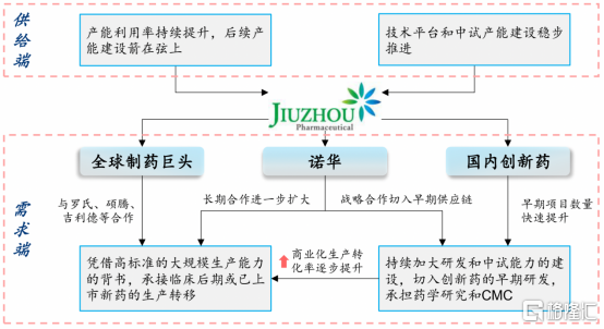 被葛兰赵蓓相中，这家医药公司凭什么？