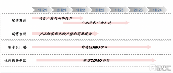 被葛兰赵蓓相中，这家医药公司凭什么？