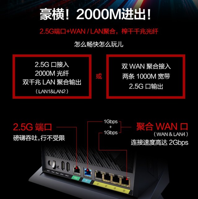 NAS用户必备的五款路由器推荐