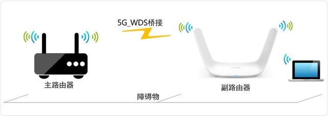 看一遍就会！自己动动手就能让Wi-Fi在家里每个角落都满格