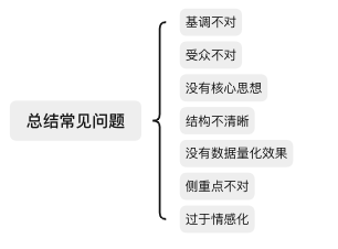 年终总结，这条思路值得收藏