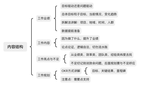 年终总结，这条思路值得收藏